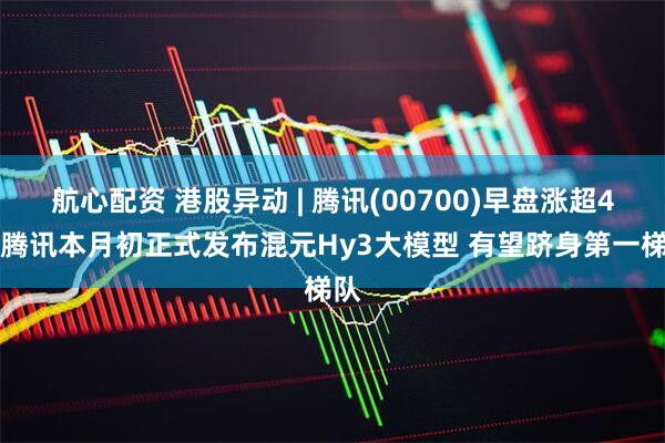 航心配资 港股异动 | 腾讯(00700)早盘涨超4% 腾讯本月初正式发布混元Hy3大模型 有望跻身第一梯队